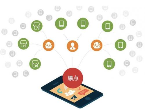 东辽为什么越来越多的企业通过软文营销来引流